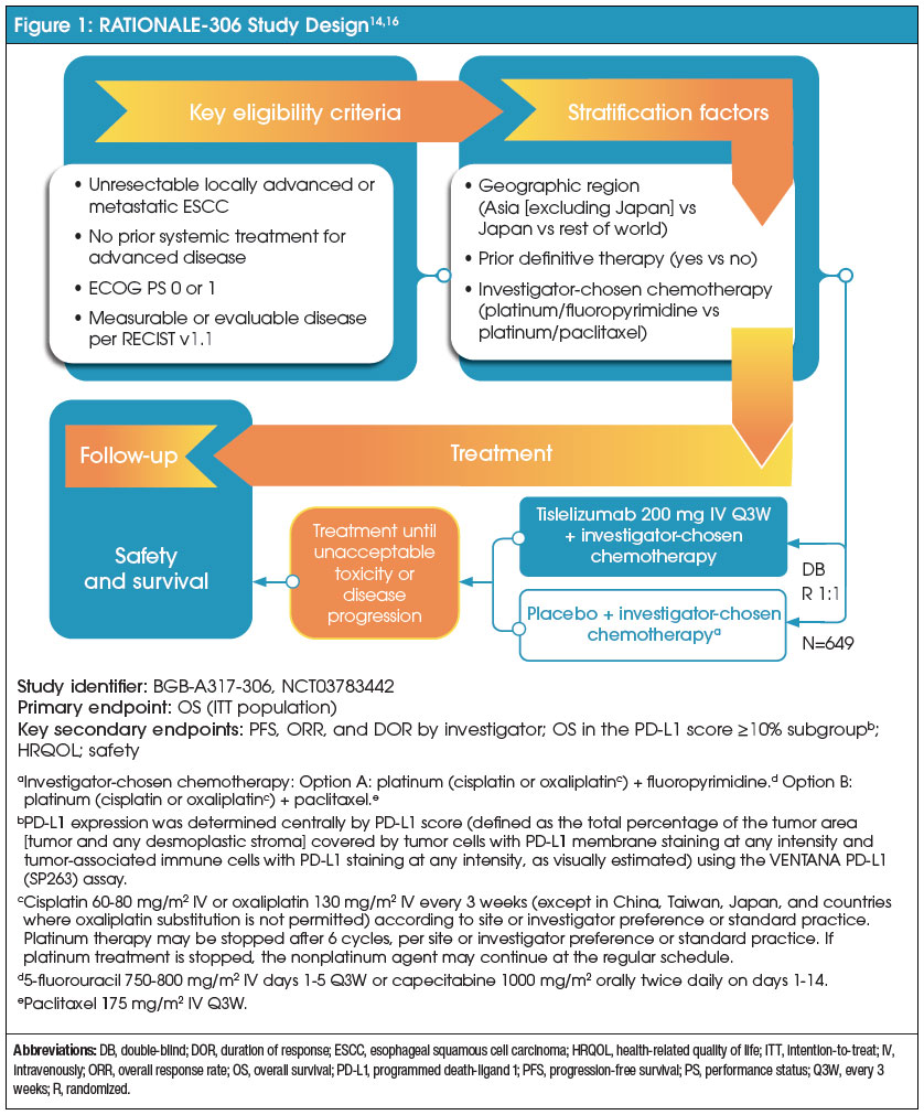 4 u Clinical Trials to Clinical Practice Figure 1: RATIONALE-306 Study Design
