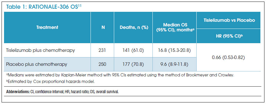 Table 1: RATIONALE-306 OS